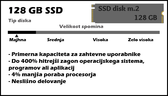 DISK SSD 128 gb m2