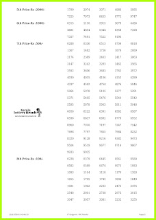 Kerala Lottery Result *out* 15.11.2021 Win Win W-642 Today Live Update