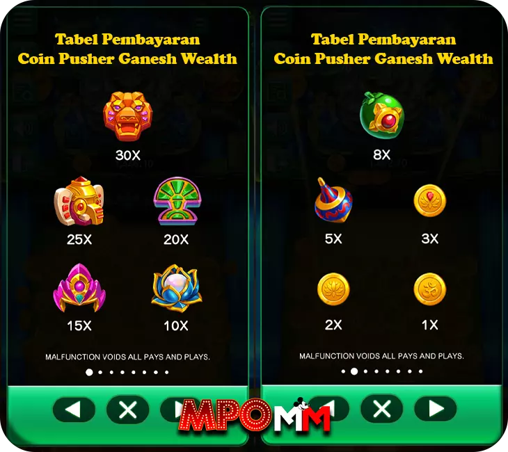 Tabel Pembayaran Ganesh Wealth