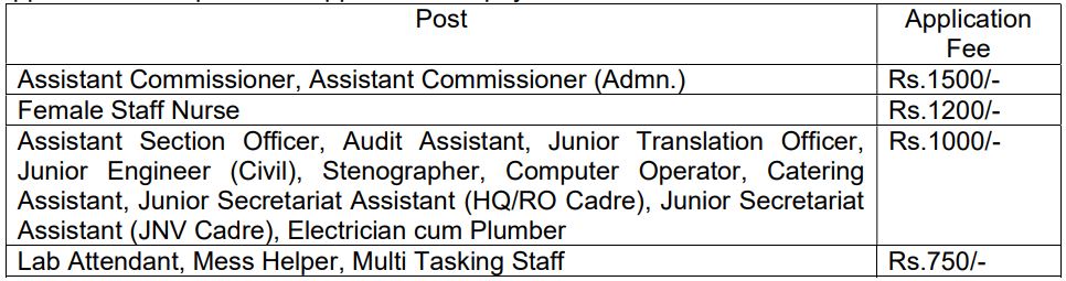 NVS Recruitment