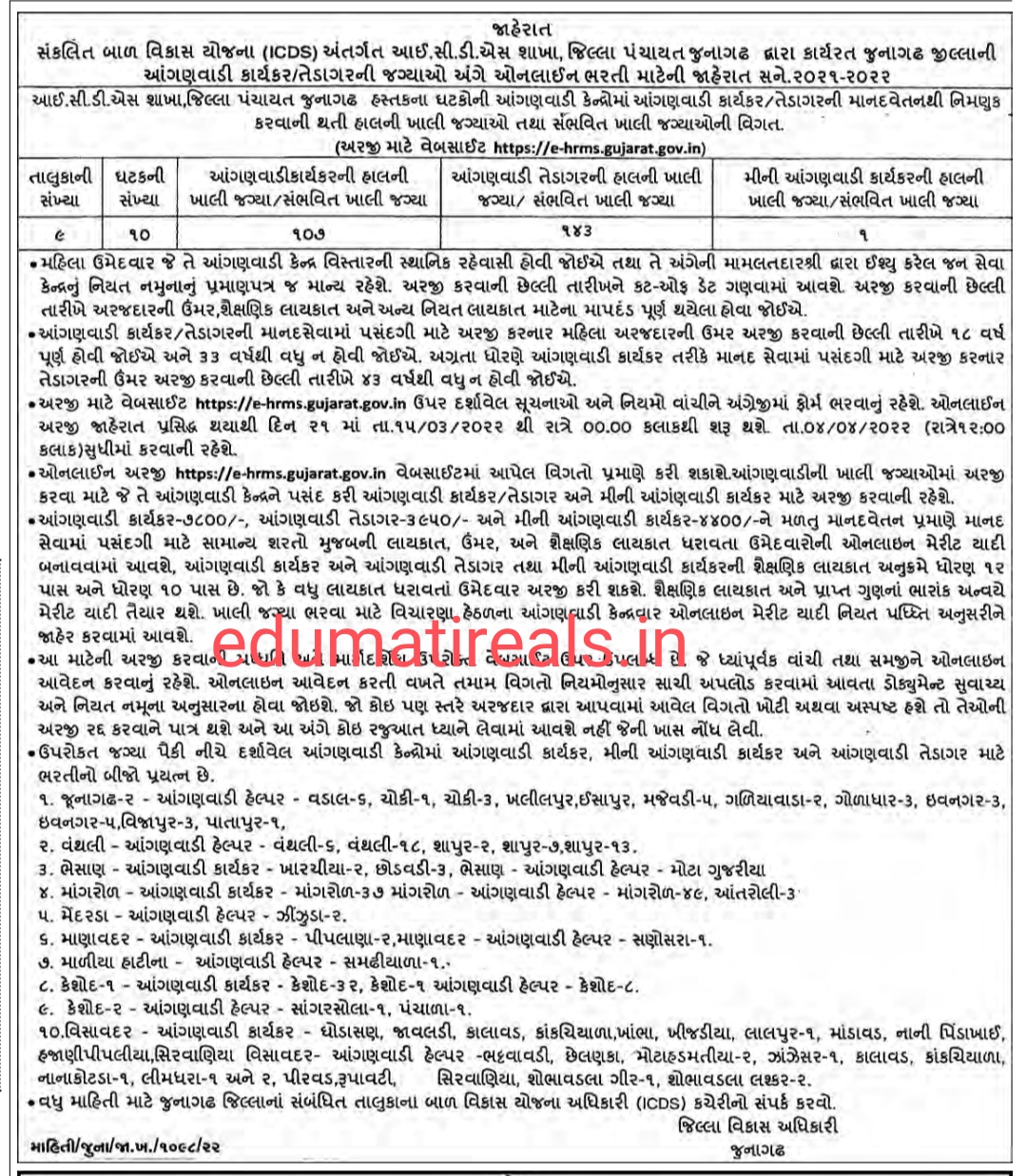 Junagadh Anganwadi Bharti Jaherat 2022 @ e-hrms.gujarat.gov.in