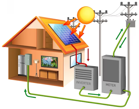 The Solar Radiation Sensor Working Principle