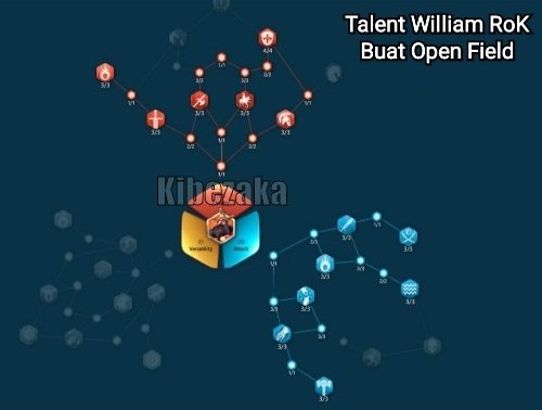 talent william rok terbaik indonesia