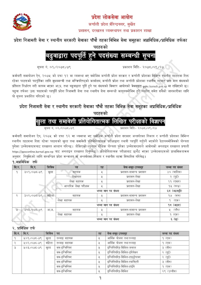 Karnali PPSC advertisement for the fifth level of various technical and non technical posts