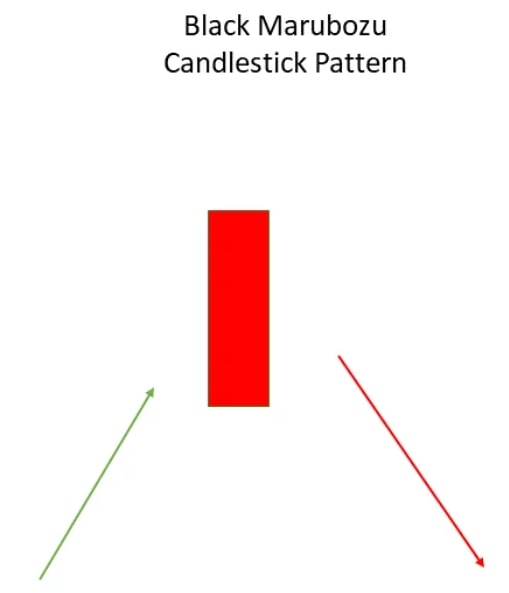 Bearish Marubozu candlestick pattern