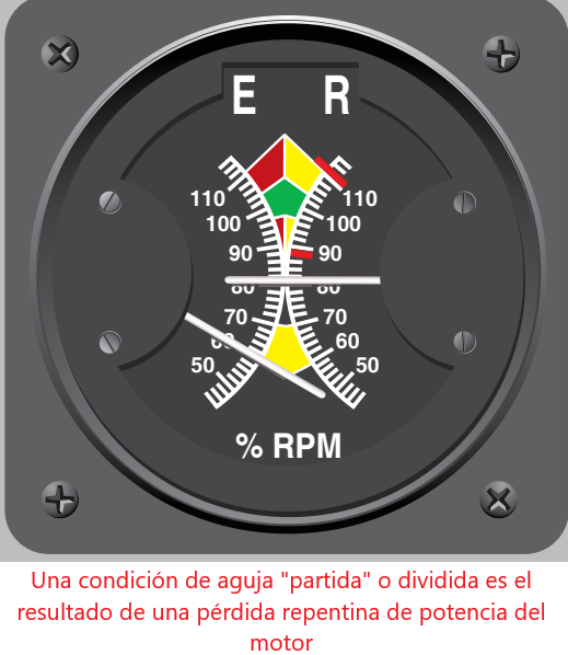 Helicóptero: Sistema de Transmisión