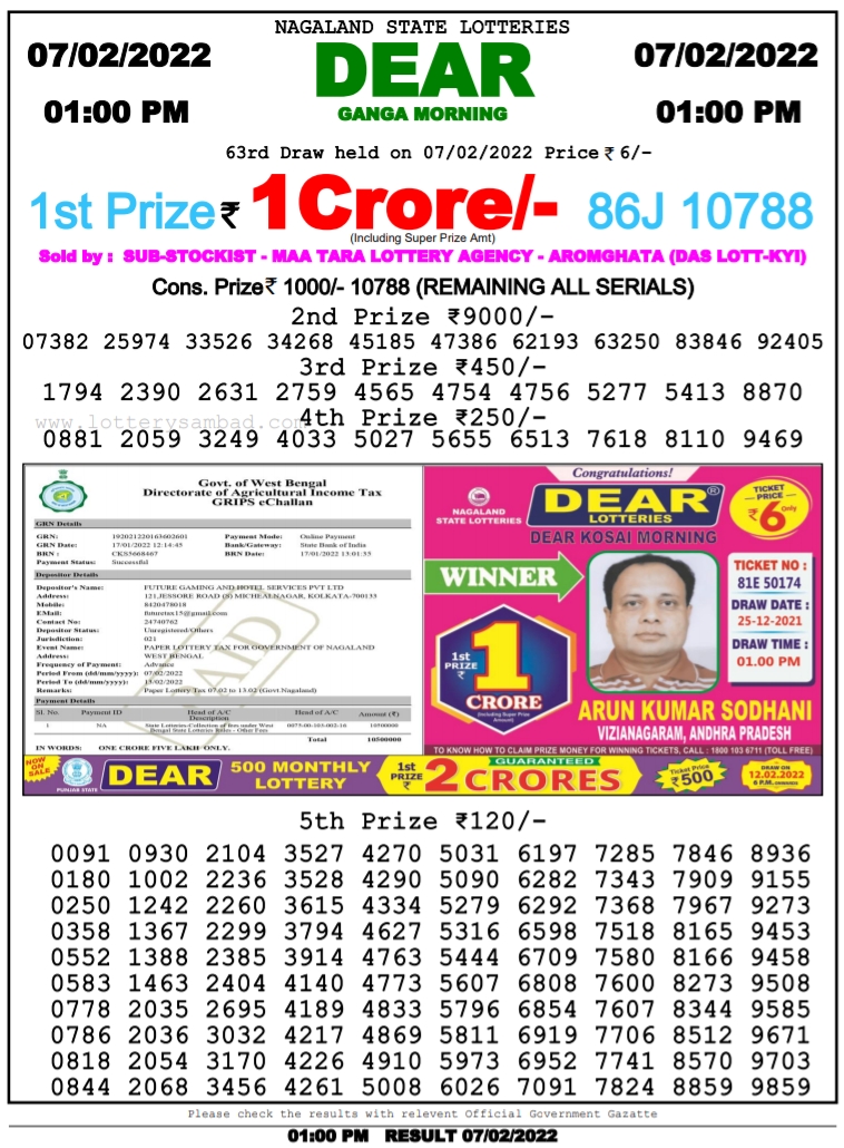 7 February Nagaland State Lottery Sambad Live Result Today