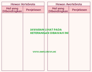 Perbandingan hewan vertebrata dengan avertebrata dan penjelasannya www.simplenews.me