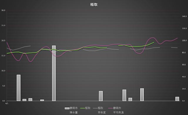 水温　２０２４年　４月　稲取