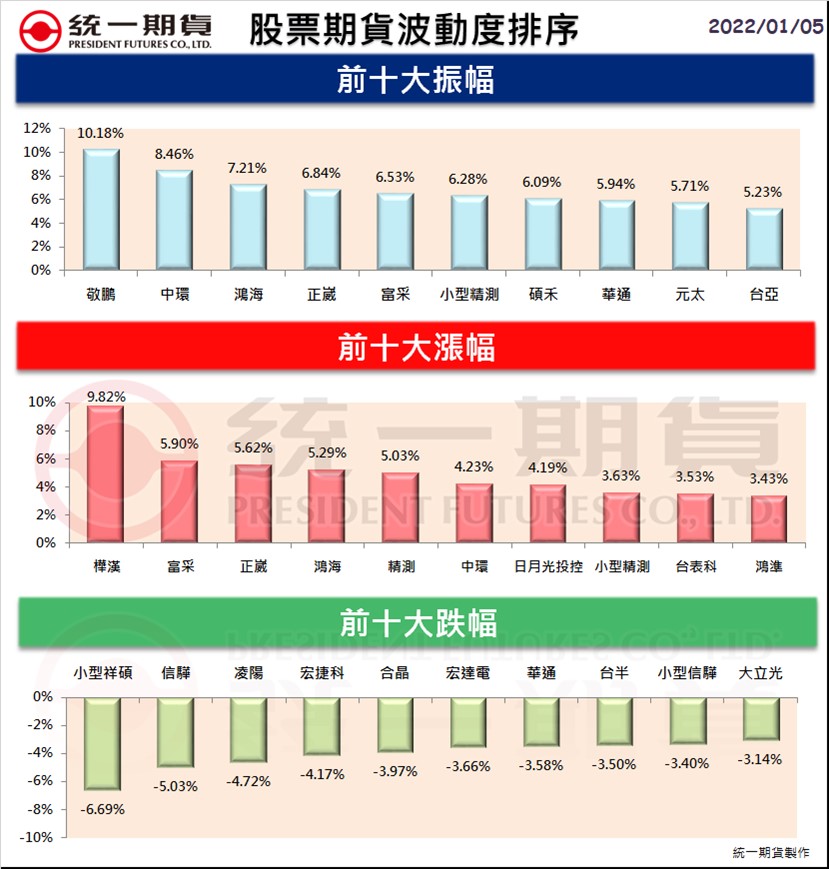 股票期貨(個股期貨)熱門股精選區_統一期貨(台中)