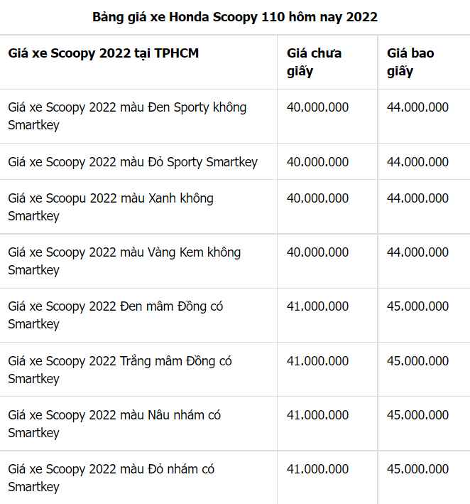 Giá Xe Máy Honda Scoopy 2022 Mới Nhất Hôm Nay Tháng 12/2021