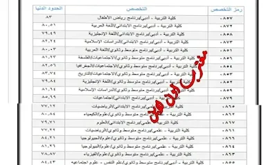 نسب قبول جامعة الكويت كلية التربية ادبي 2022