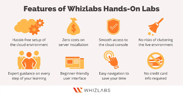 How to Learn Kubernetes, AWS, Azure and Google Cloud Computing with Whizlabs Hands-on Labs ?
