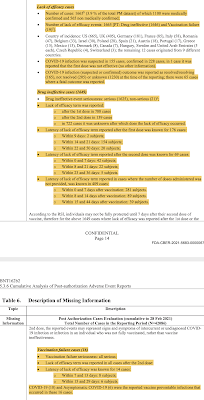 Pfizer's COVID-19 Vaccine