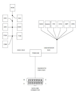 DTC Jeep U0423 Short Explanation 