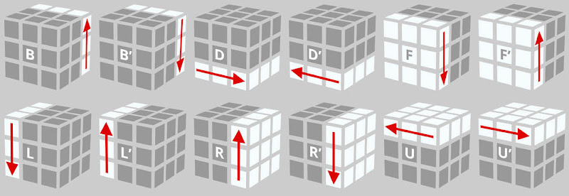 Rubic cube rotation