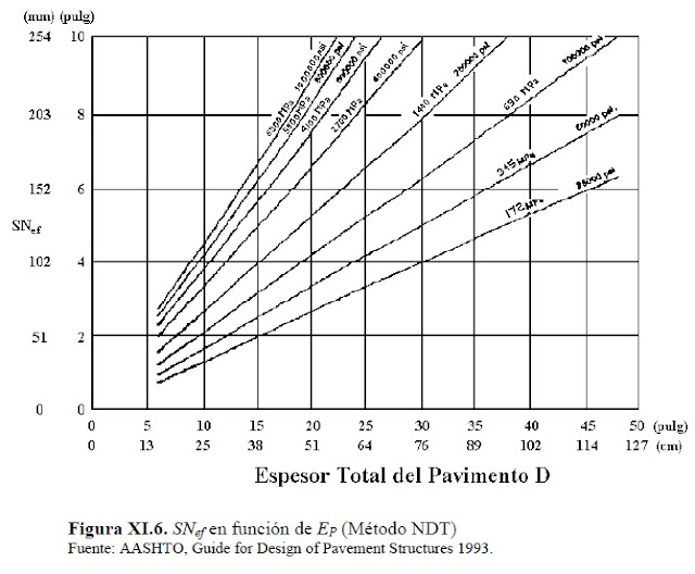 Espesor Total del pavimento