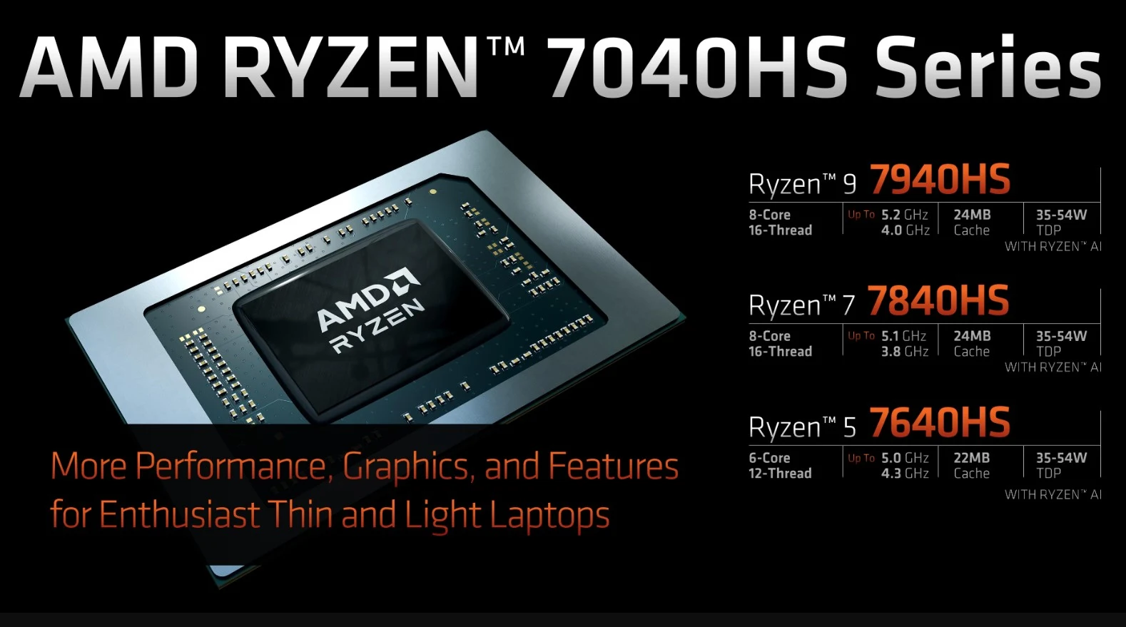 Prosesor AMD Ryzen 7000 Series untuk Laptop Resmi Diluncurkan di Indonesia