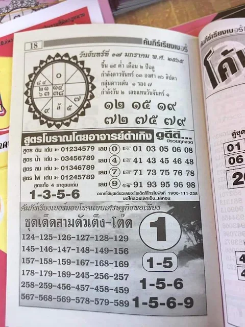 Thailand Lottery result 2022 | Thailand Lottery magazine paper 2022 | ตรวจสลากกินแบ่งรัฐบาล