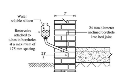 How to Repair of Rising Dampness in walls