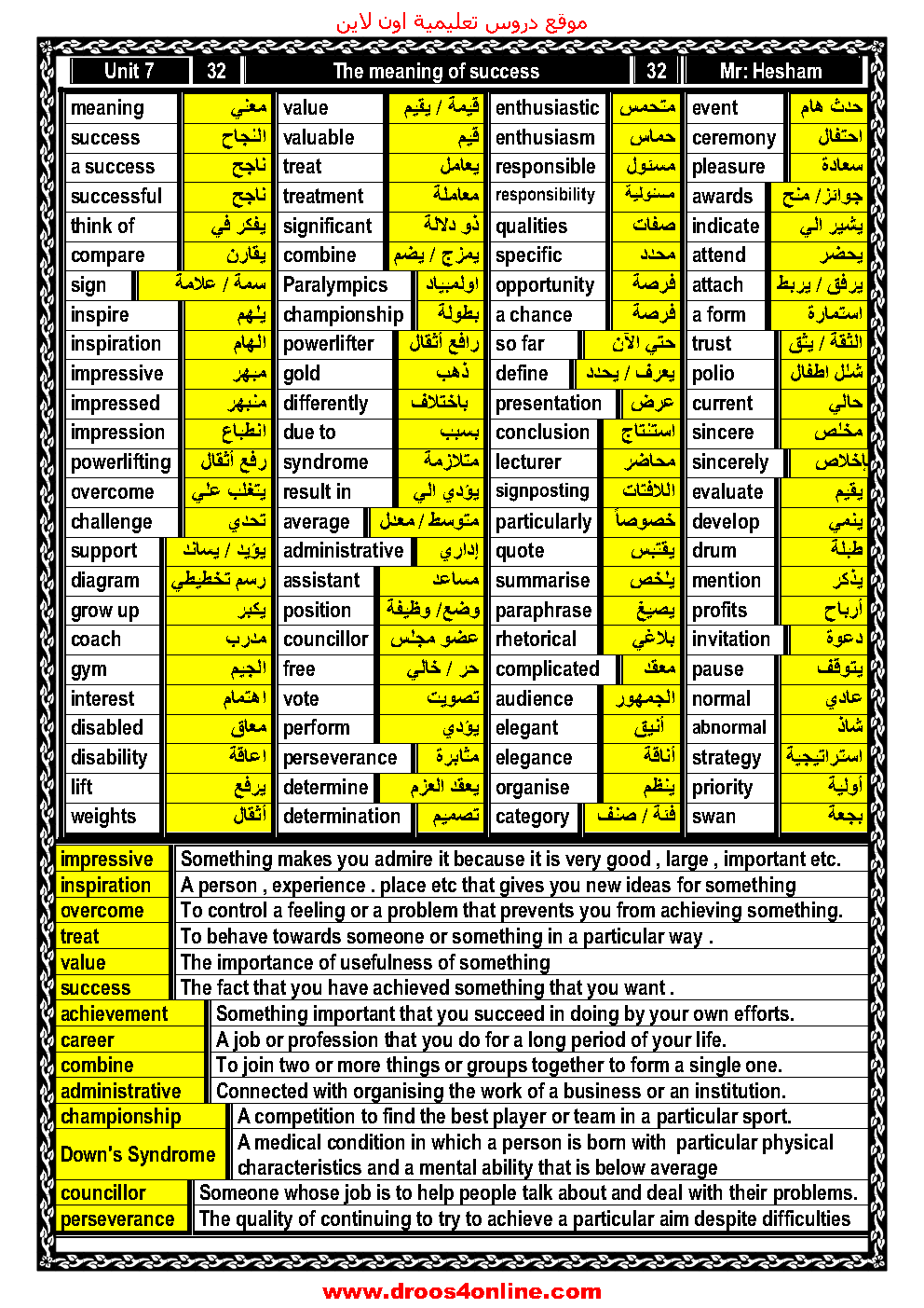 افضل مذكرة انجليزى كاملة شرح وتدريبات (word-pdf) للصف الثالث الثانوى الترم الثانى 2022 مستر هشام ابوبكر