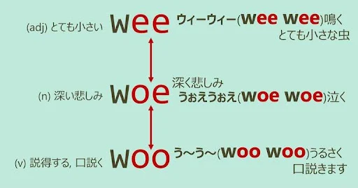 wee, woe, woo, スペルが似ている英単語