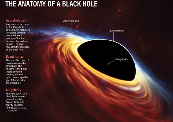 The Beginning to the End of the Universe: How black holes die