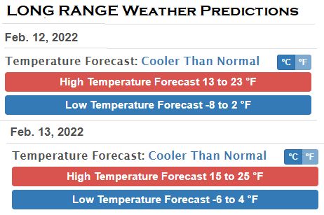 Weather Predictions