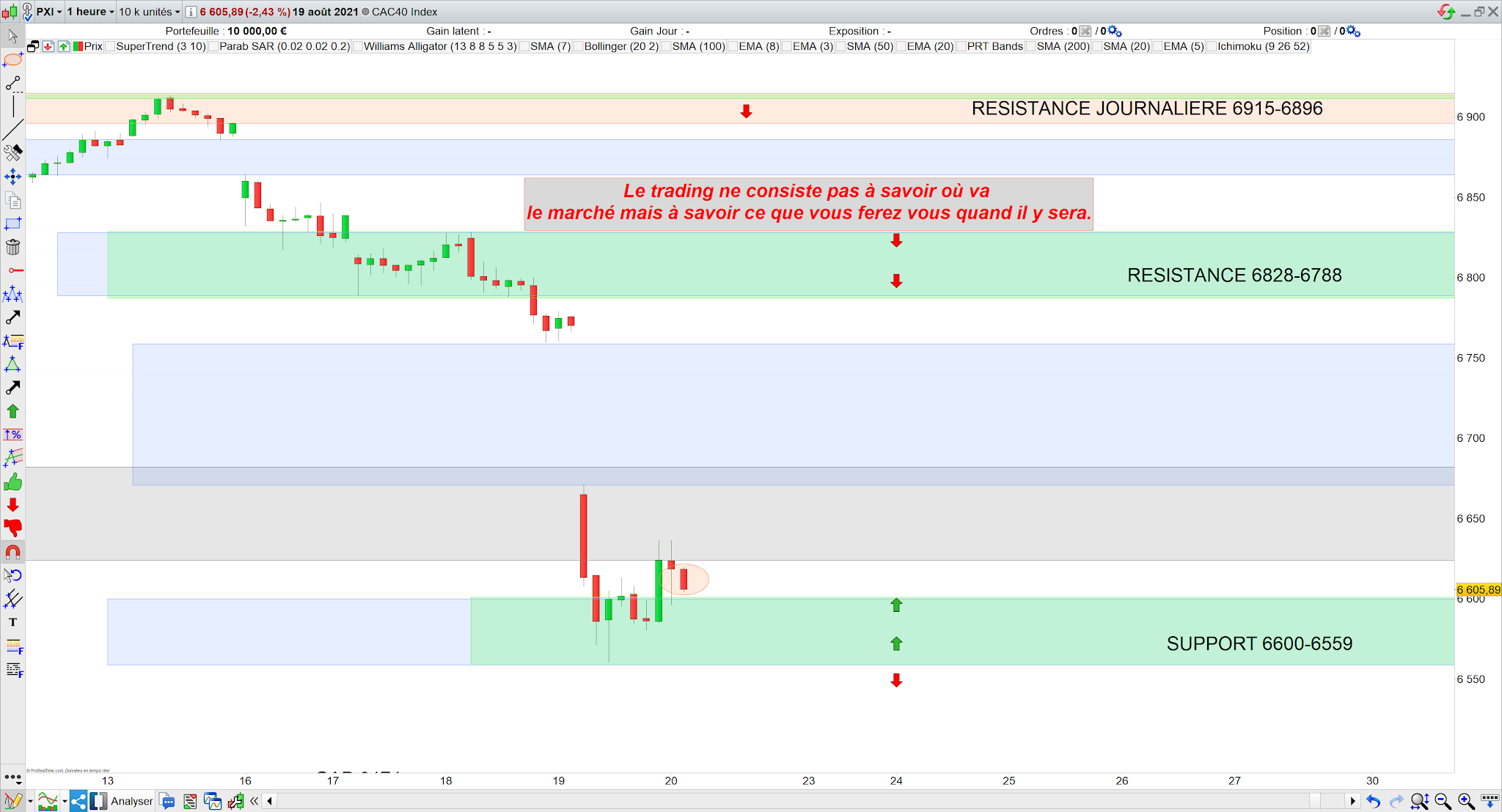 Trading cac40 20/08/21