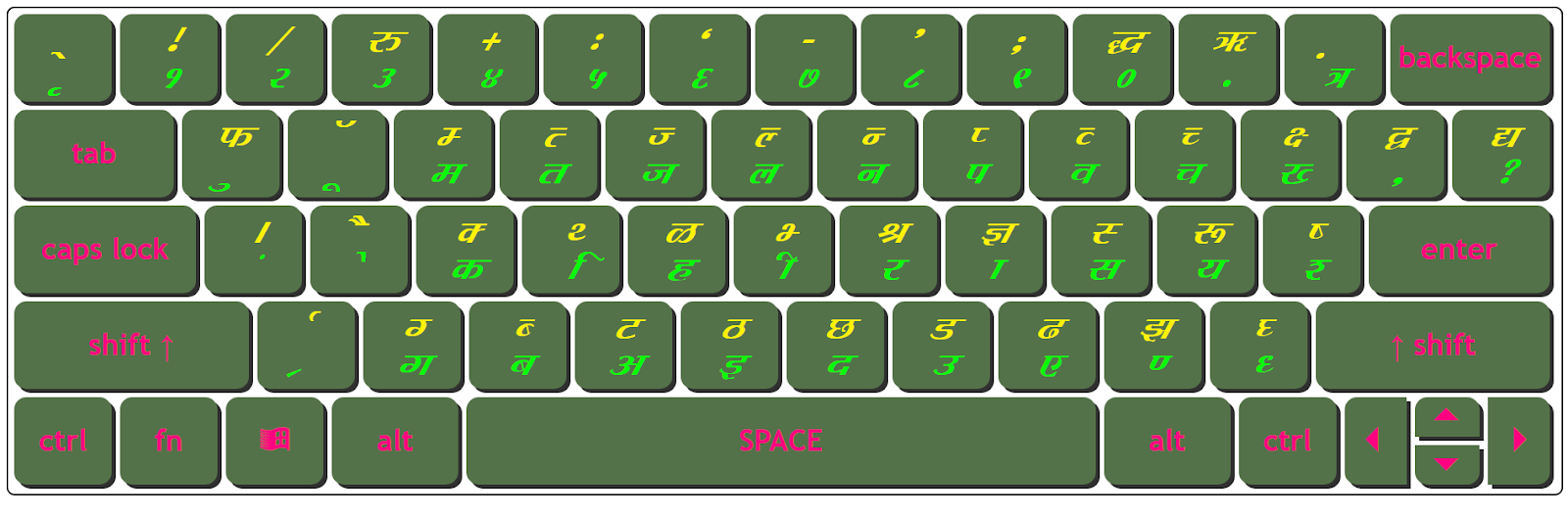 Download Kruti Dev 082 Italic Keyboard Character Map