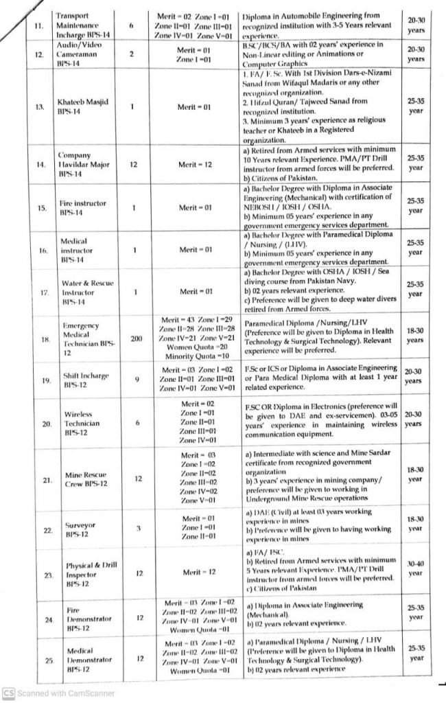 Rescue 1122 Jobs 2022 – ( 1300+ Post ) New Jobs in Rescue 1122
