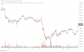 Bitcoin chart