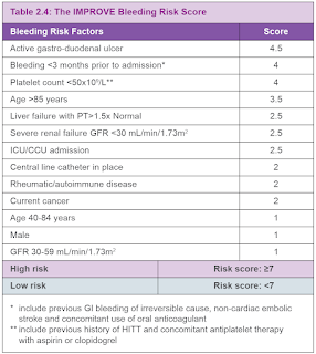 IMPROVE Bleeding Risk Score