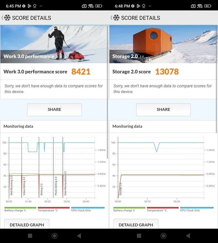 Benchmark Xiaomi Redmi 13C