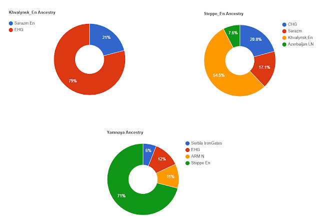 Final Ancestry Sources for steppe