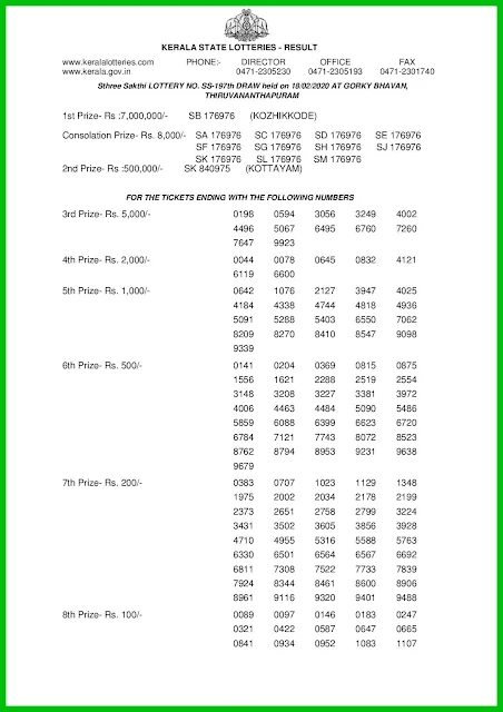 sthree-sakthi-kerala-lottery-result-ss-197-today-18-02-2020-keralalotteries.net-001