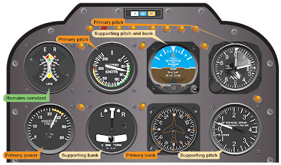 Straight Climbs (Constant Airspeed and Constant Rate) - Helicopter Attitude Instrument Flying