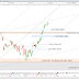 Le CAC40 se prend pour Icare (+0.45%) + bilan des stratégies actions.
