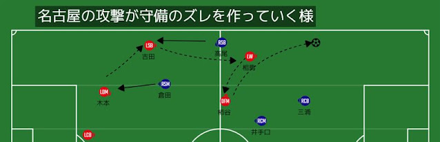 Tacticalistaにより作成