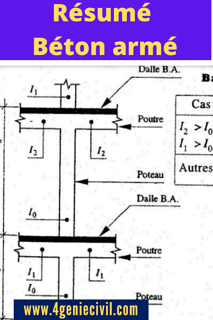 Résumé BAEL