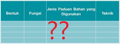 Kunci Jawaban Prakarya Kelas 7 Halaman 49 Semester 1 Lembar Kerja-3