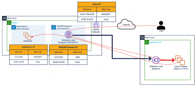 Cisco Prep, Cisco Tutorial and Material, Cisco Preparation, Cisco Learning, Cisco Career, Cisco Security, Cisco Secure Firewall