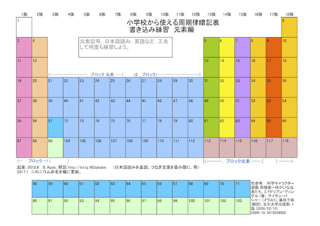 小学校から使える周期律暗記表(練習用JPG)