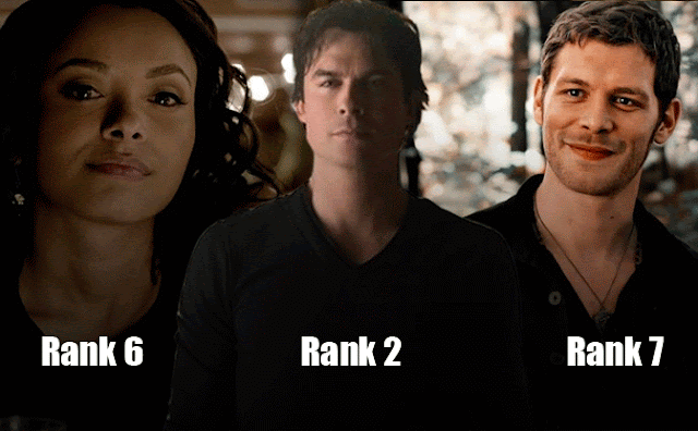 Top 10 Vampire Diaries: Ranking The Main Actors By Their Appearances