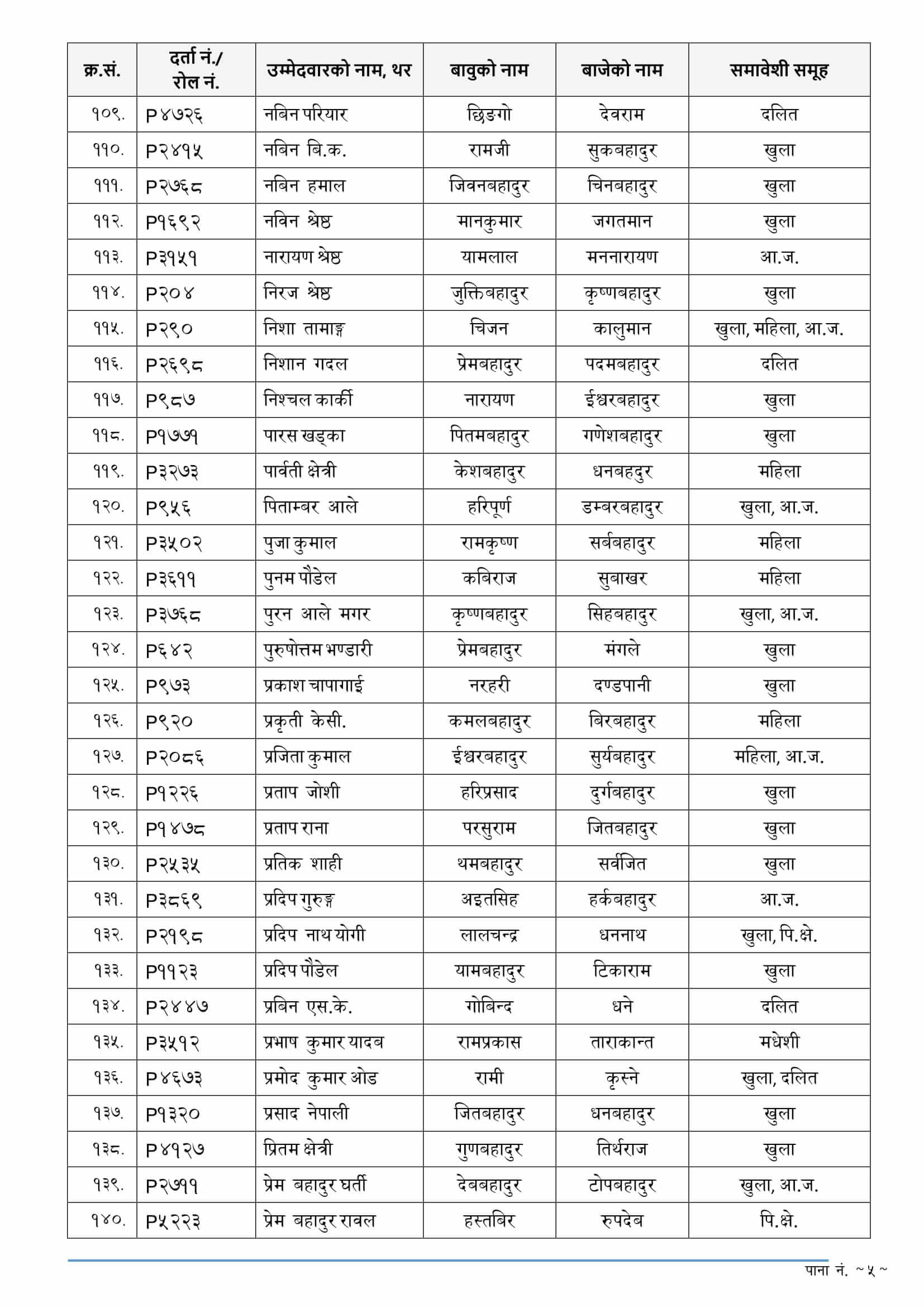 Nepal Army Sainya Written Exam Result Pokhara