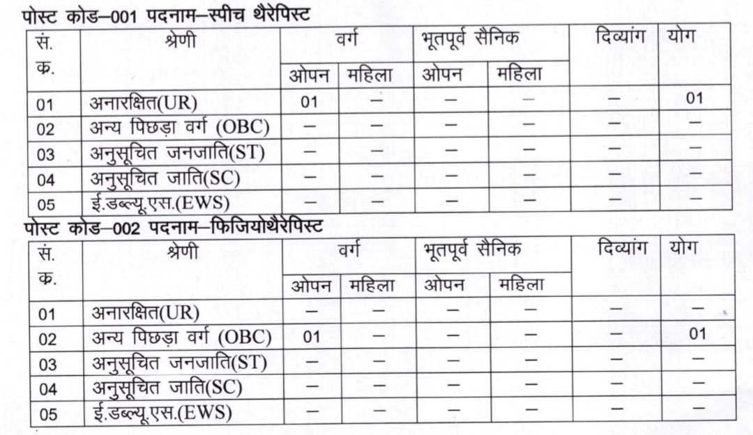 Latest job medical college