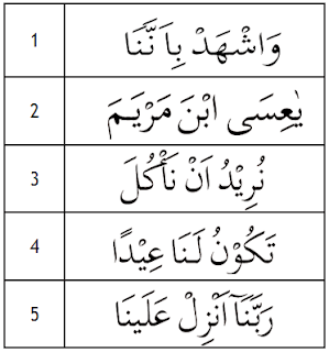 Ketika kita sedang membaca al-qur’an menemukan lafaz yang mengandung bacaan qalqalah maka cara memba