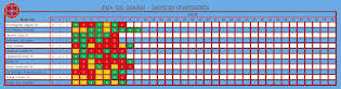 USL Eastern Conference Results Map