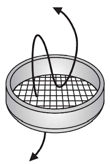 In Throw-Action Sieving the Sample is Subjected to a 3-Dimensional Movement