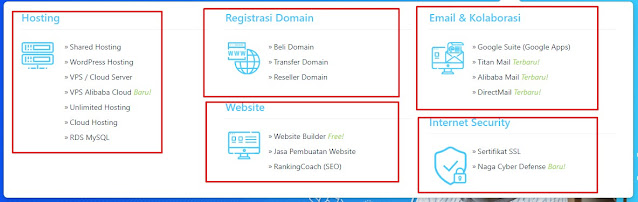 Cara Pembuatan Website Rumahweb